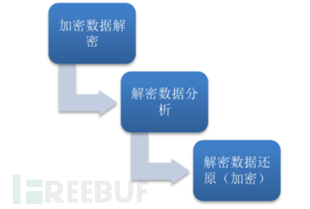 企业安全架构体系的现状和解决：应用型企业安全架构体系