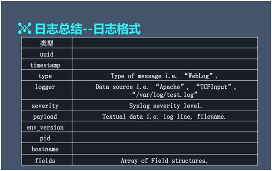 大数据架构师：日访问百亿级