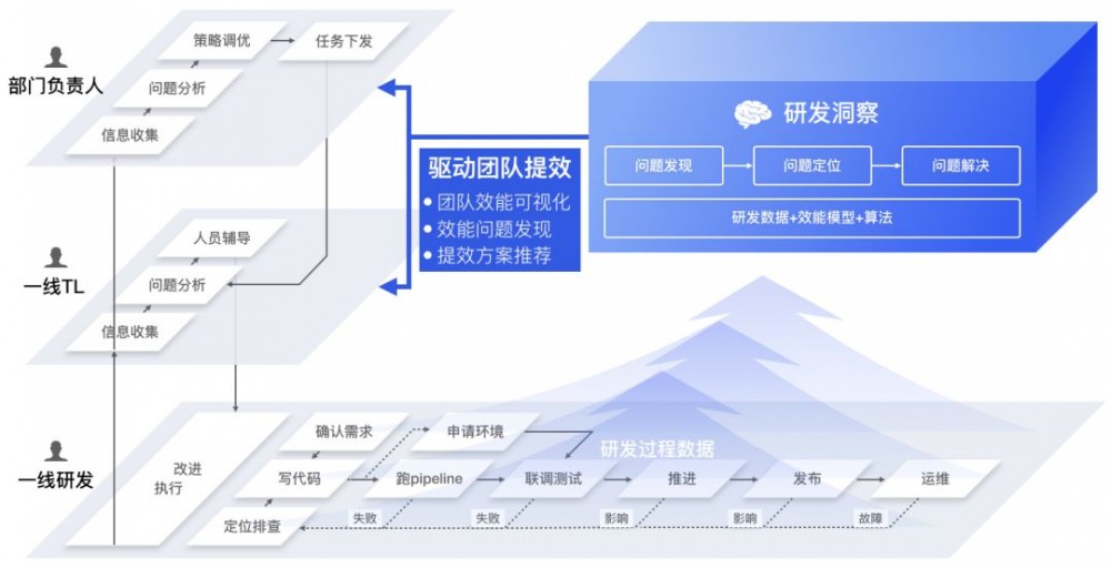 解密蚂蚁研发效能：如何用数据驱动效能提升？