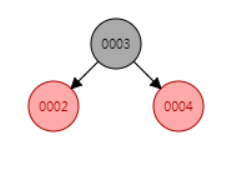 死磕 java集合之TreeMap源码分析（二）——红黑树全解析