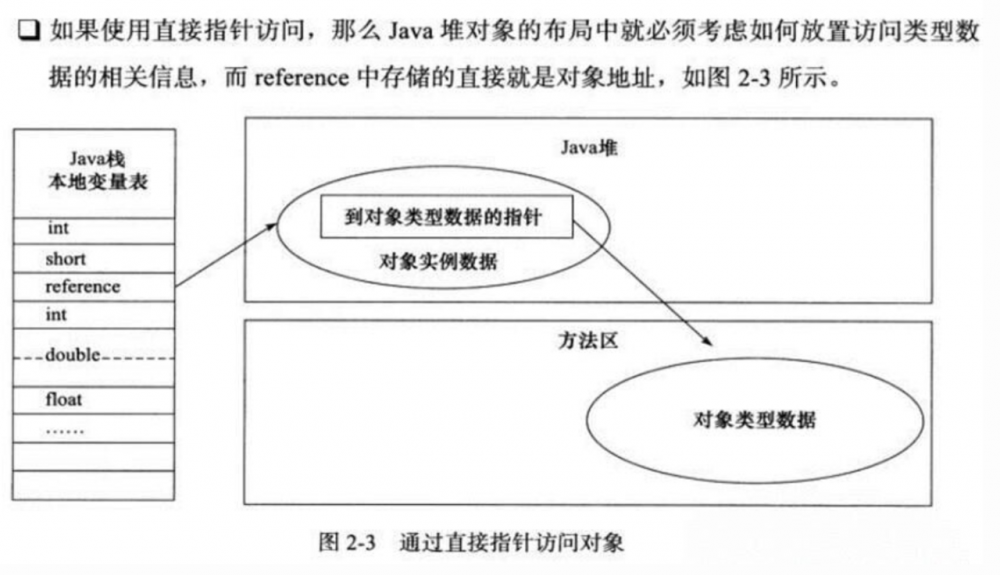 Java对象在内存的结构