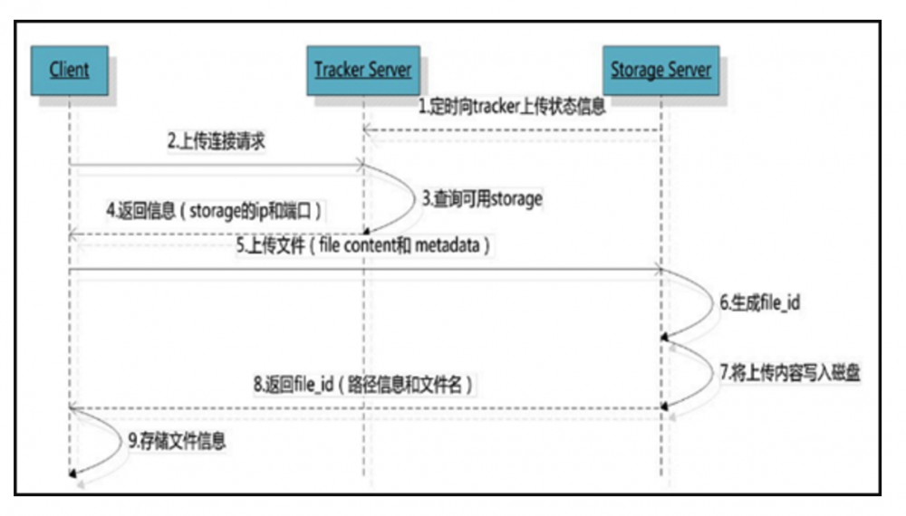 从一次解决开发环境问题聊聊为什么要看源码