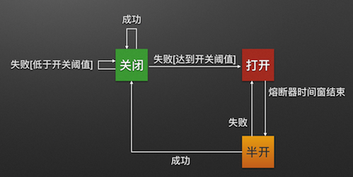 微服务容错限流Hystrix入门