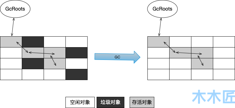 Java虚拟机垃圾回收相关知识点全梳理（上） 原 荐