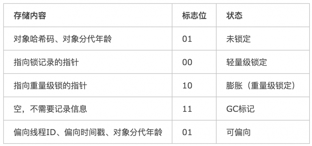 Java对象在内存的结构