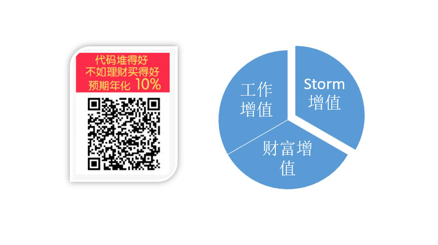 签名验证到底使用SortedMap、LinkedHashMap、HashMap中的哪一个