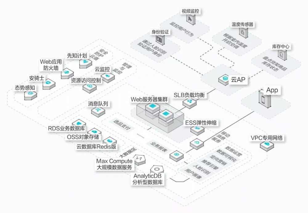 如何画出一张合格的技术架构图？