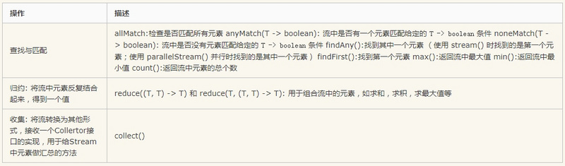乐字节-Java8新特性之Stream流（下）