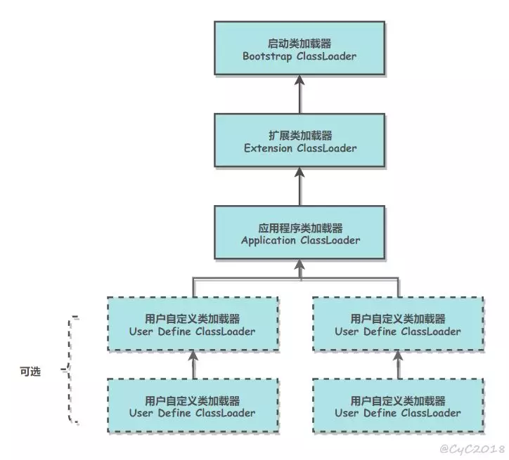 JVM最常见的知识点总结