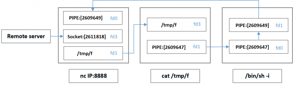 利用JAVA调试协议JDWP实现反弹shell