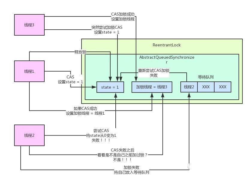 聊聊Java并发面试问题之公平锁与非公平锁是啥？