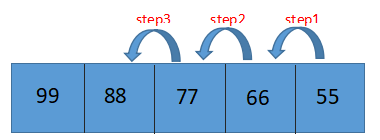 数据结构之——数组