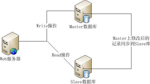 「全栈之路」Web前端开发的后端指南