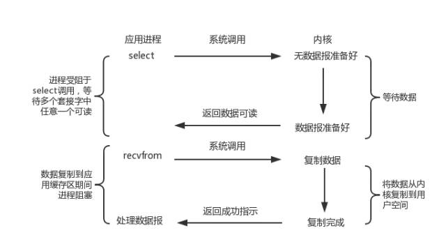 【深入揭秘Tomcat服务器底层原理】一起来扒一扒这只我们又爱又恨的“Tom猫”