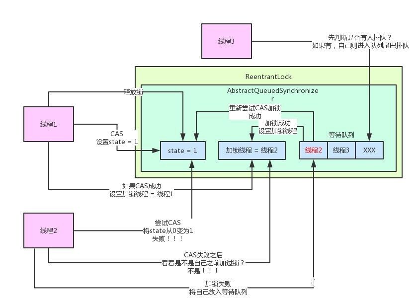 聊聊Java并发面试问题之公平锁与非公平锁是啥？