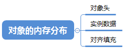 这是一篇你能看懂 Java JVM 文章