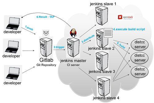 陷入jenkins自动化部署的坑