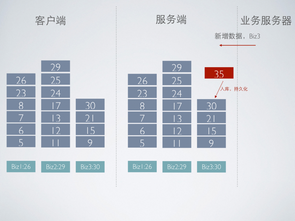 mPaaS 服务端核心组件：移动同步服务 MSS 架构解析