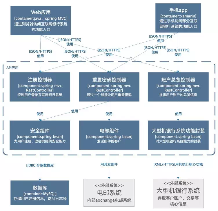 如何画出一张合格的技术架构图？