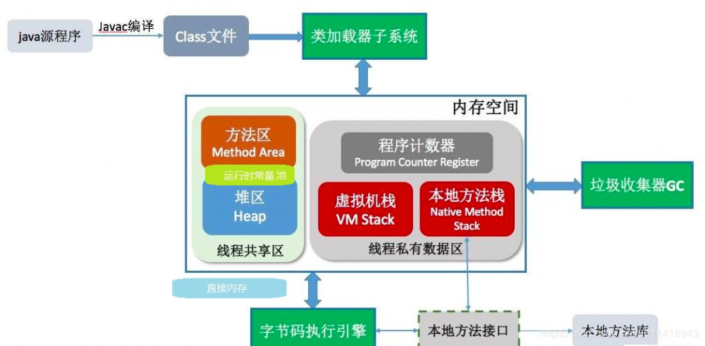 这是一篇你能看懂 Java JVM 文章