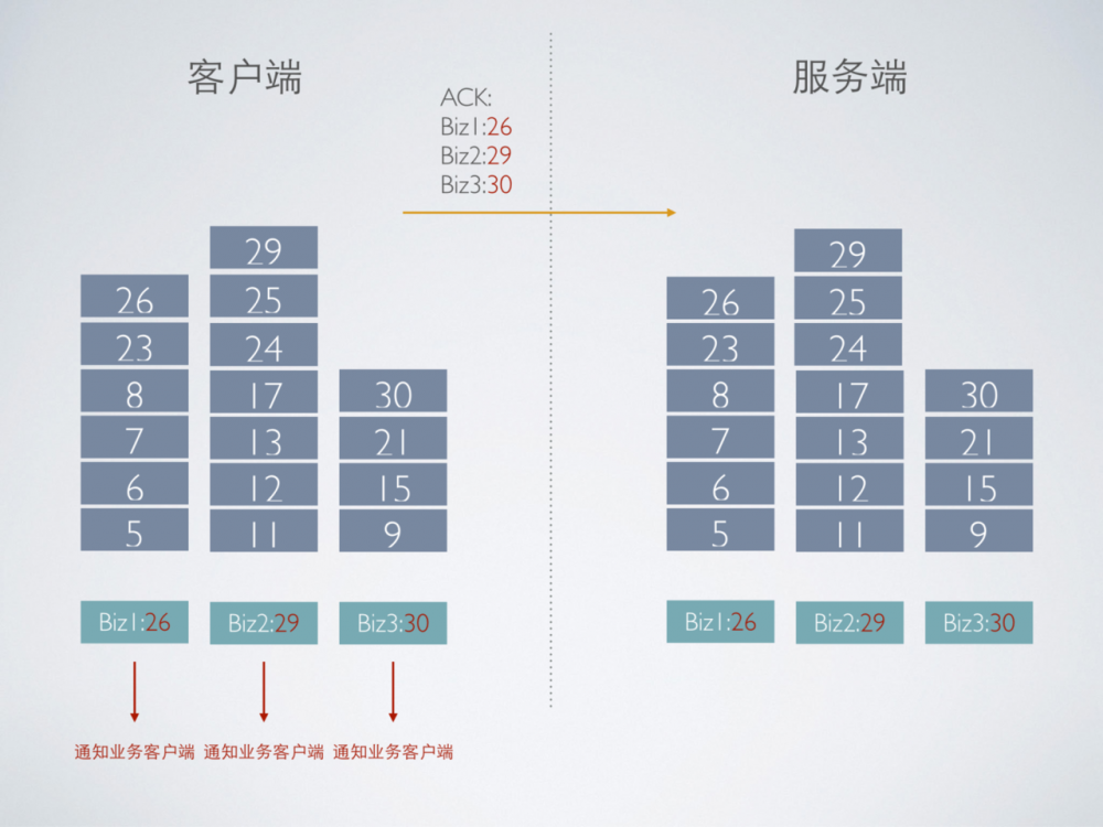 mPaaS 服务端核心组件：移动同步服务 MSS 架构解析