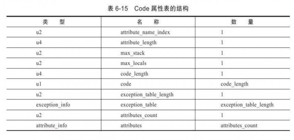 能看懂的字节码-下