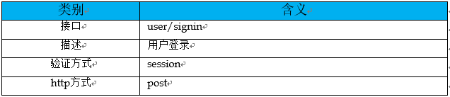 【Java工程师必备素质】你设计的接口，够优雅吗？