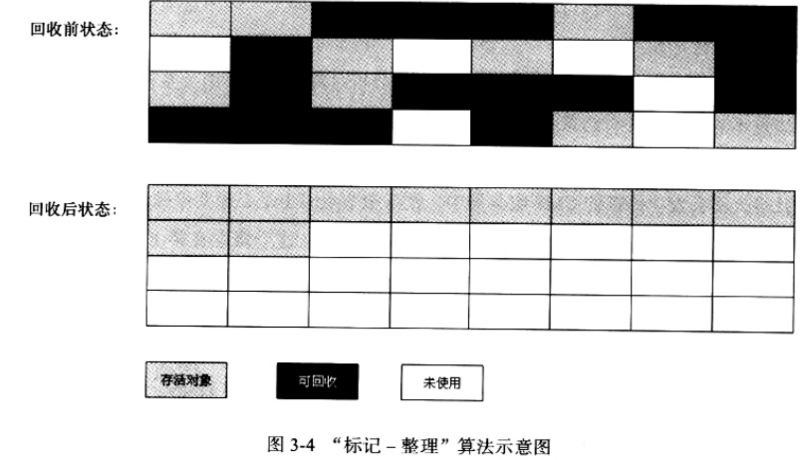 JVM虚拟机笔记之垃圾回收及内存分配策略