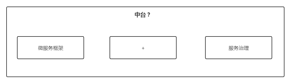 企业微服务中台落地实践和思想之我见