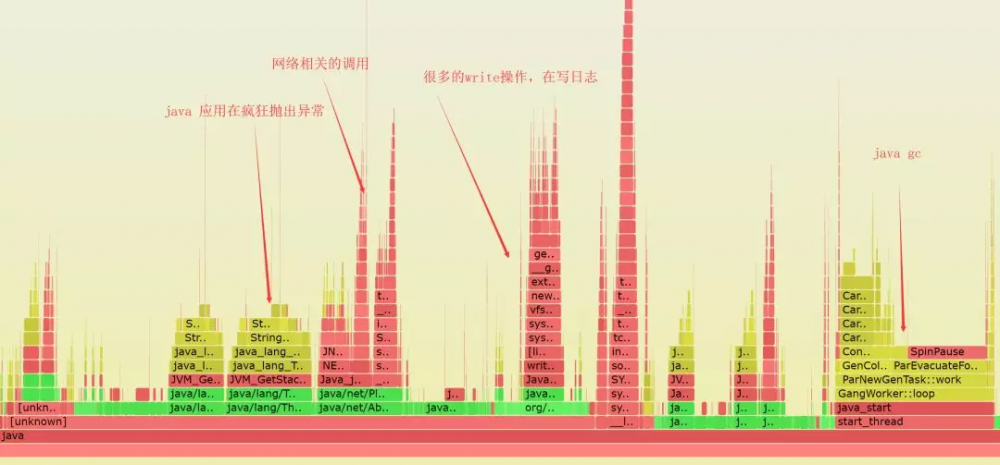 浅谈动态追踪技术