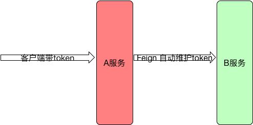 Spring Cloud OAuth 实现微服务内部Token传递的源码解析 原 荐