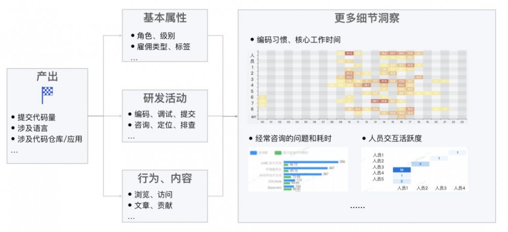 解密蚂蚁研发效能：如何用数据驱动效能提升？