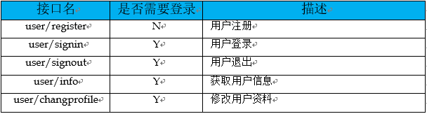 【Java工程师必备素质】你设计的接口，够优雅吗？