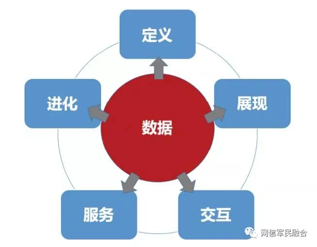 数字孪生概念、模型及其应用浅析