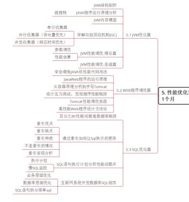 35条建议让你对Java 代码性能优化彻底理解