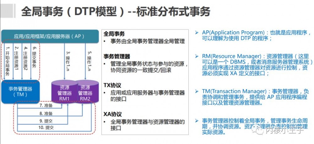 最全的微服务知识科普