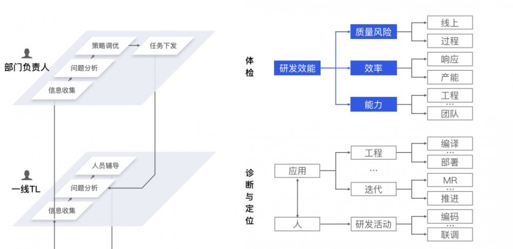 解密蚂蚁研发效能：如何用数据驱动效能提升？