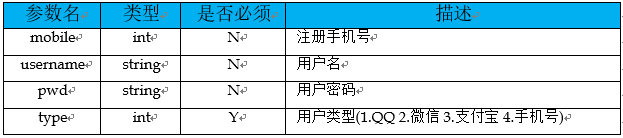 【Java工程师必备素质】你设计的接口，够优雅吗？