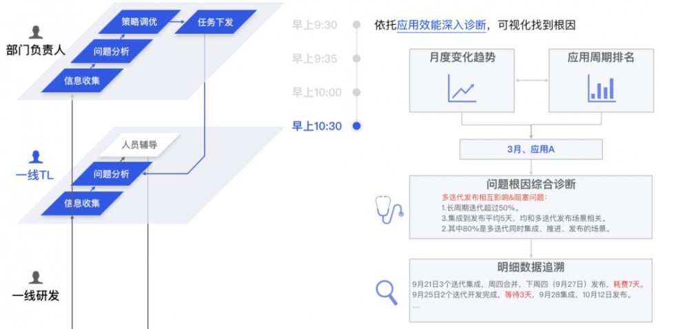 解密蚂蚁研发效能：如何用数据驱动效能提升？