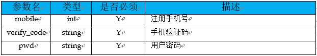 【Java工程师必备素质】你设计的接口，够优雅吗？