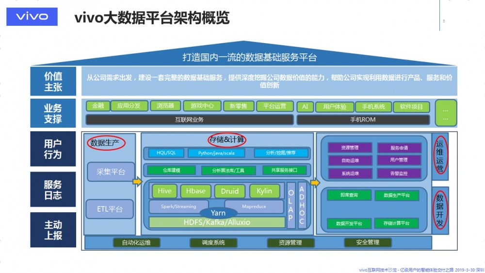 大规模数据传输，知易行难 — 数据传输与 ETL 平台的架构演进 原 荐