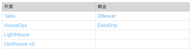 Apache Beam 实战指南 | 如何结合 ClickHouse 打造“AI 微服务”？