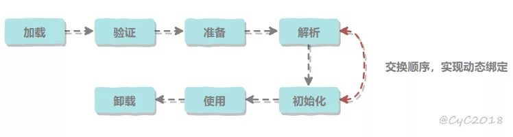 JVM最常见的知识点总结