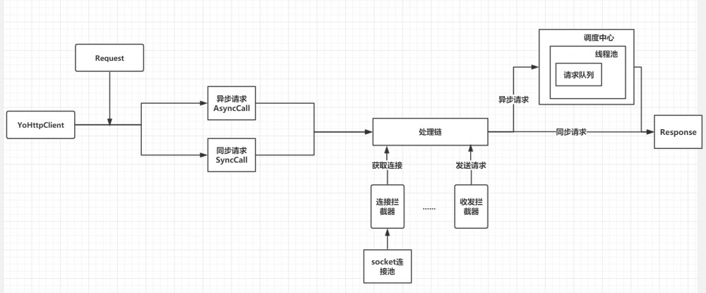 从0开始造一个轮子(方的)