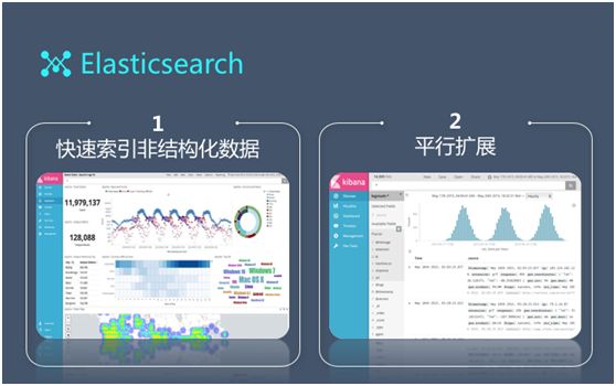 大数据架构师：日访问百亿级