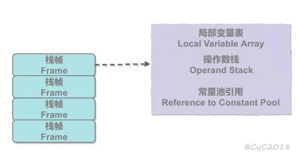 JVM最常见的知识点总结