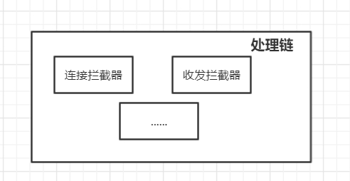 从0开始造一个轮子(方的)