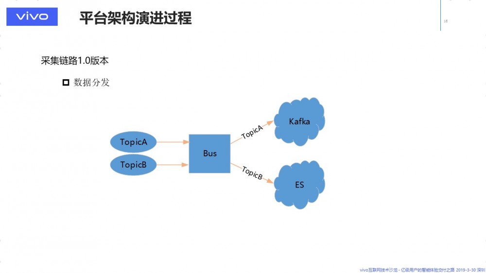 大规模数据传输，知易行难 — 数据传输与 ETL 平台的架构演进 原 荐