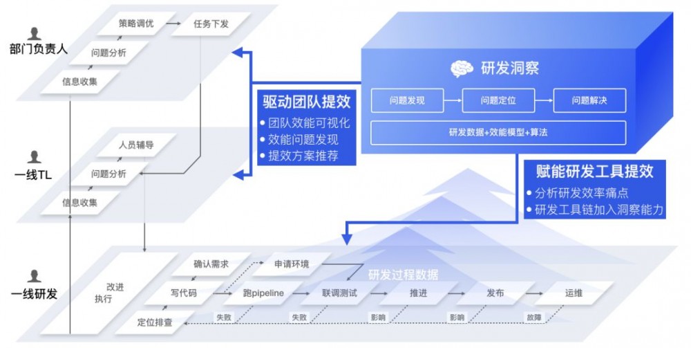 解密蚂蚁研发效能：如何用数据驱动效能提升？