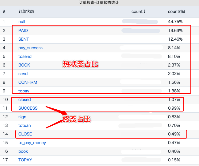 有赞订单搜索AKF架构演进之路